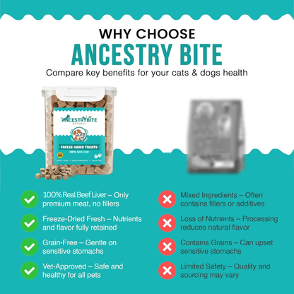 Ancestry Bite Freeze-Dried Beef Liver Treats 500g