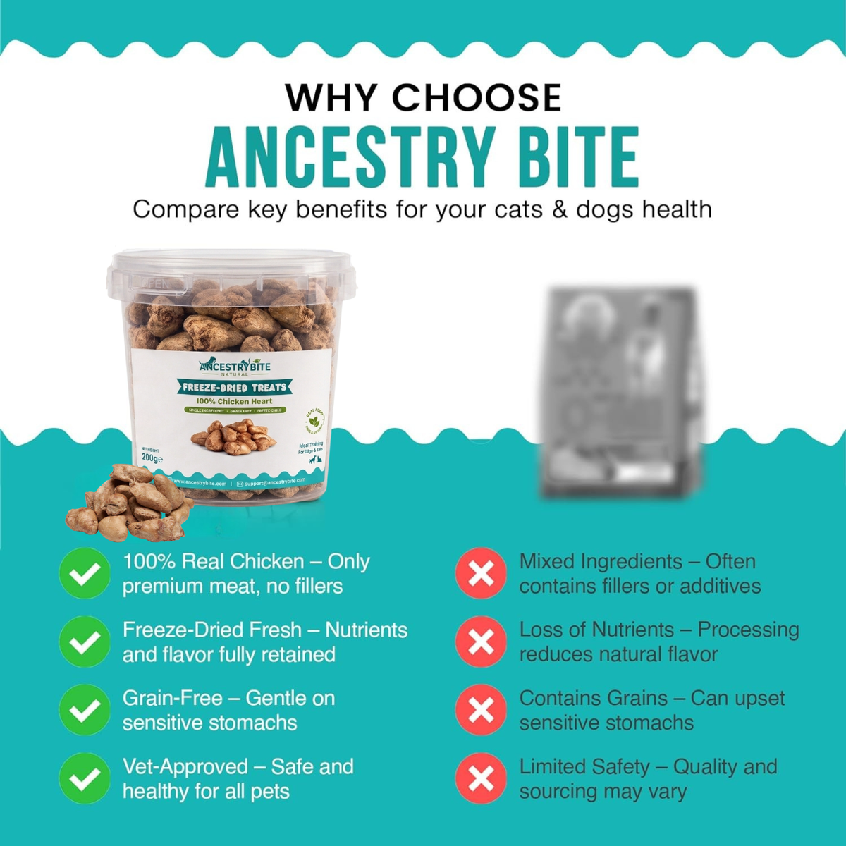 AncestryBite Freeze-Dried Chicken Heart Treats 200g