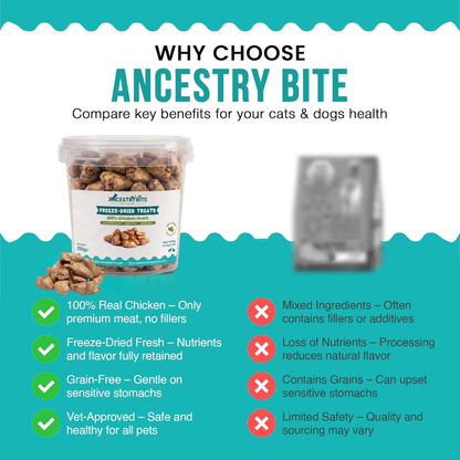 AncestryBite Freeze-Dried Chicken Heart Treats 200g