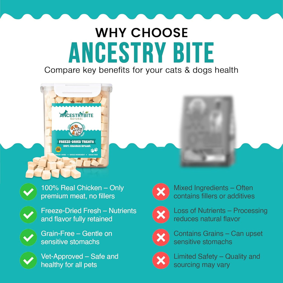 Ancestry Bite Freeze-Dried Chicken Breast Treats 500g
